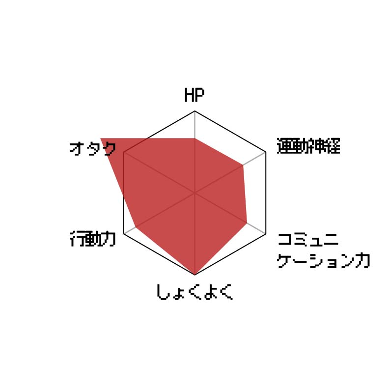 ステータスグラフ