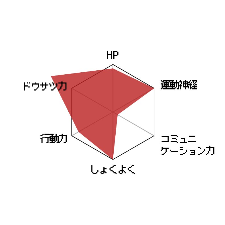 ステータスグラフ